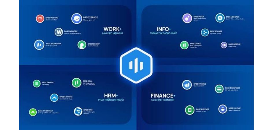các phần mềm quản lý nhân viên