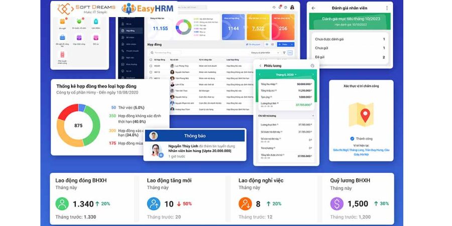 các phần mềm quản lý nhân viên