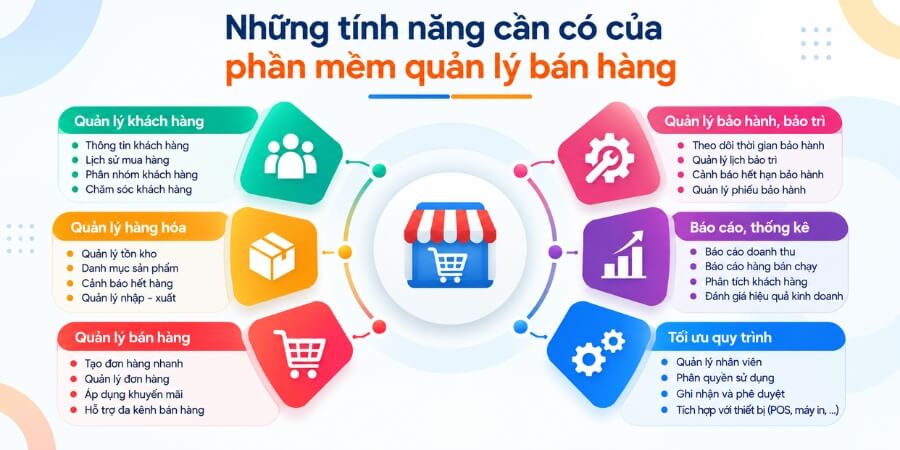 phần mềm quản lý bán hàng