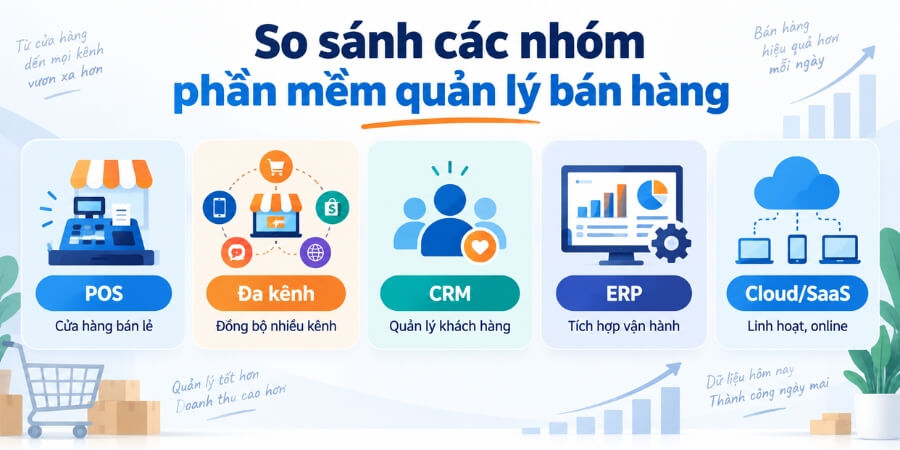 phần mềm quản lý bán hàng
