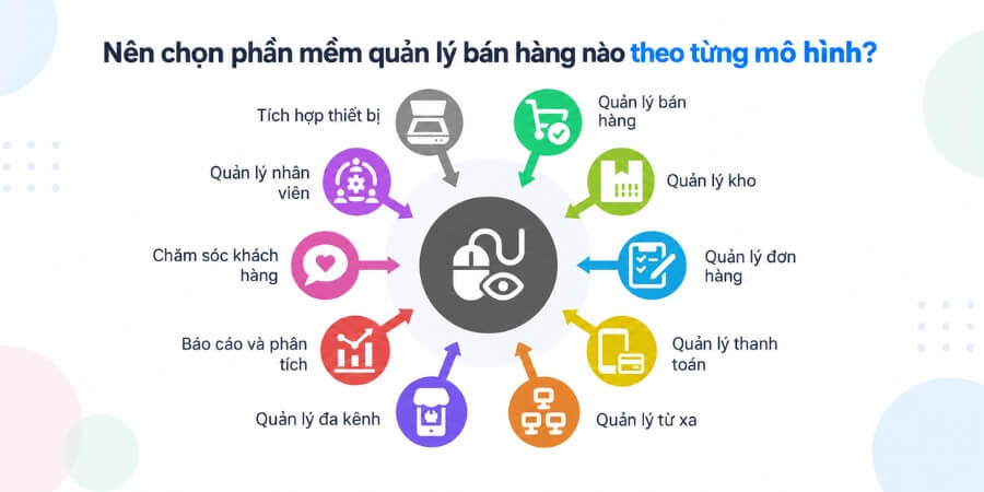 phần mềm quản lý bán hàng