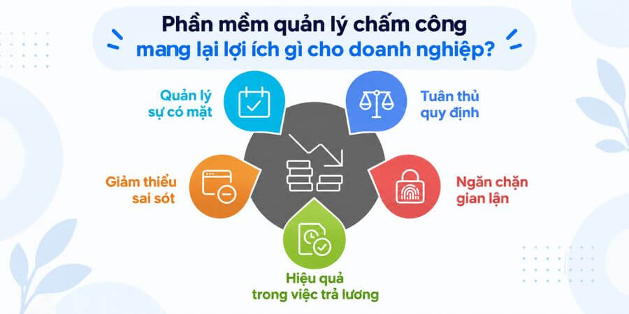 phần mềm quản lý chấm công