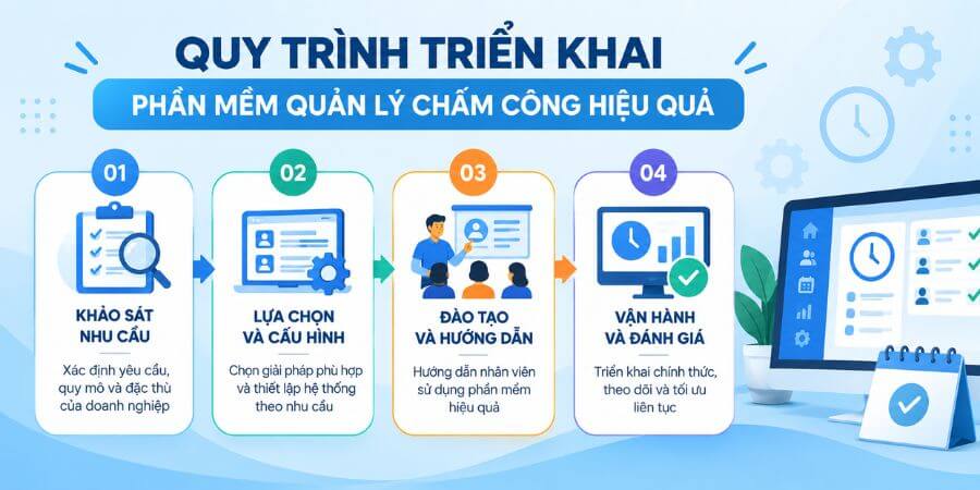 phần mềm quản lý chấm công
