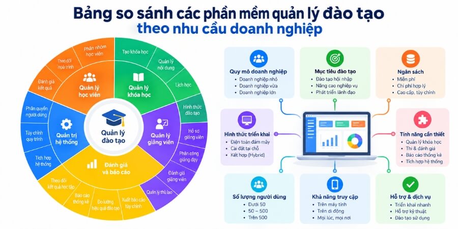 phần mềm quản lý đào tạo