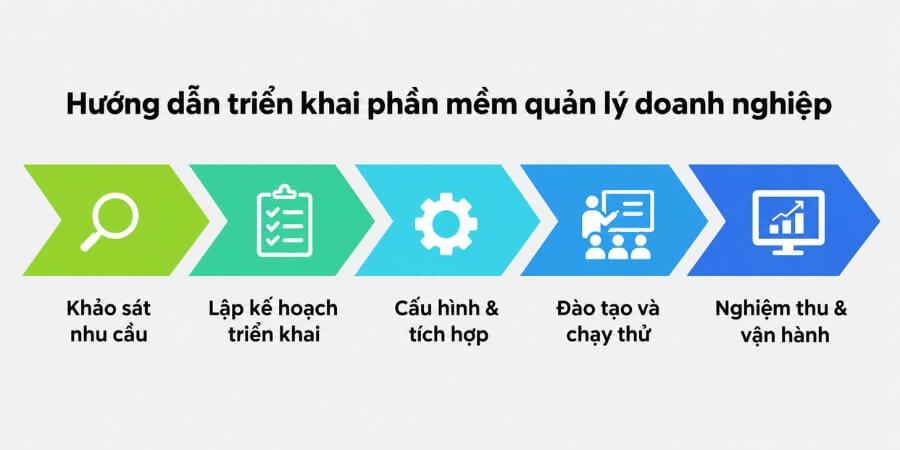 phần mềm quản lý doanh nghiệp