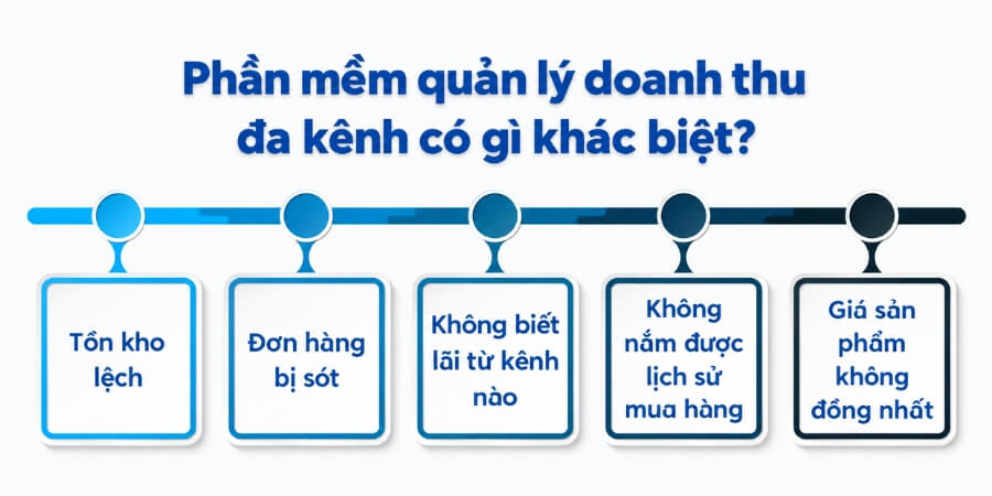 phần mềm quản lý doanh thu
