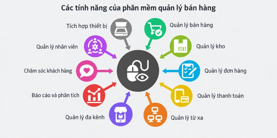 phần mềm quản lý đơn hàng