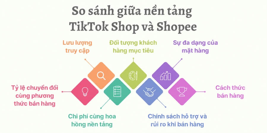 phần mềm quản lý đơn hàng