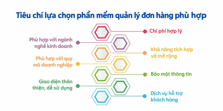 phần mềm quản lý đơn hàng