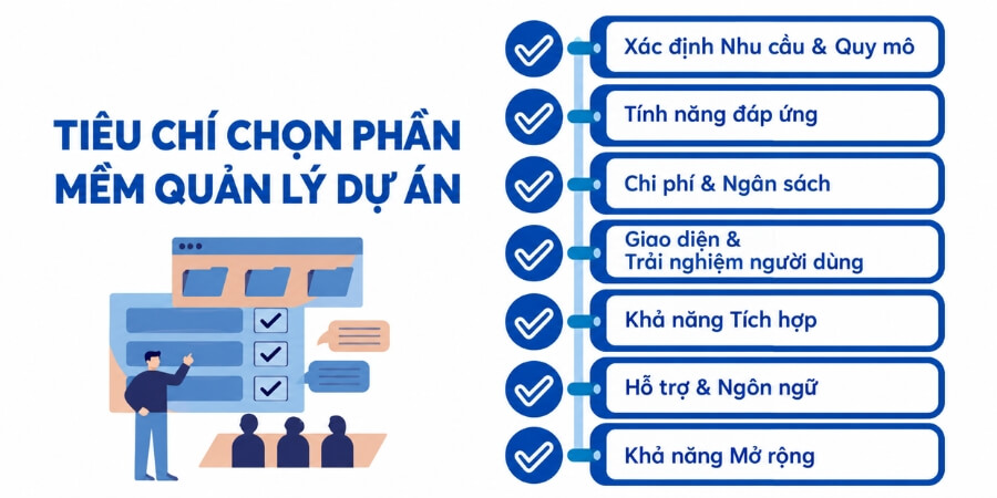 phần mềm quản lý dự án