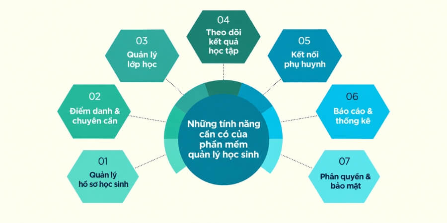 phần mềm quản lý học sinh