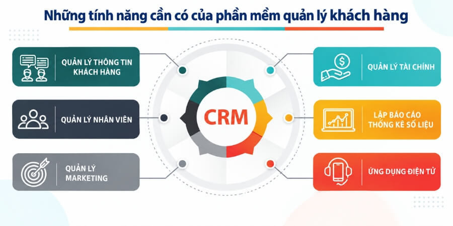phần mềm quản lý khách hàng