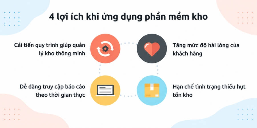 phần mềm quản lý kho
