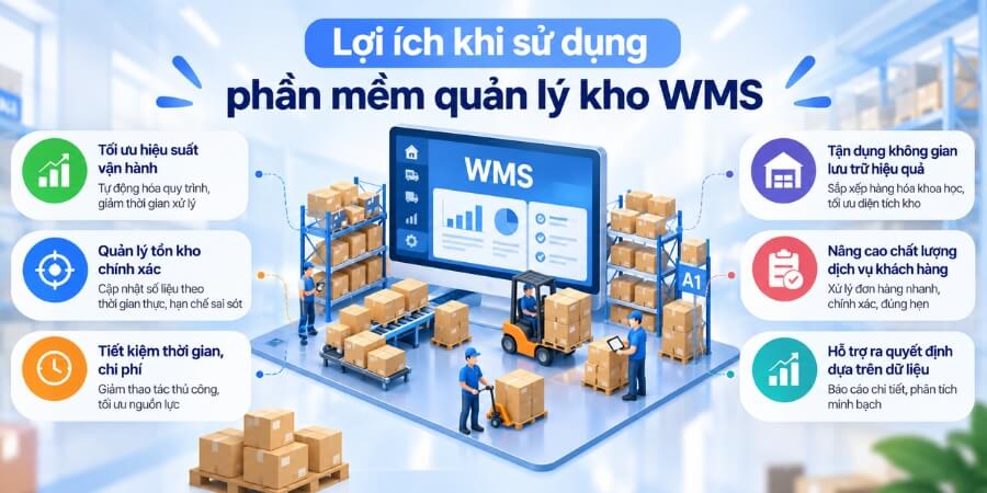 phần mềm quản lý kho wms