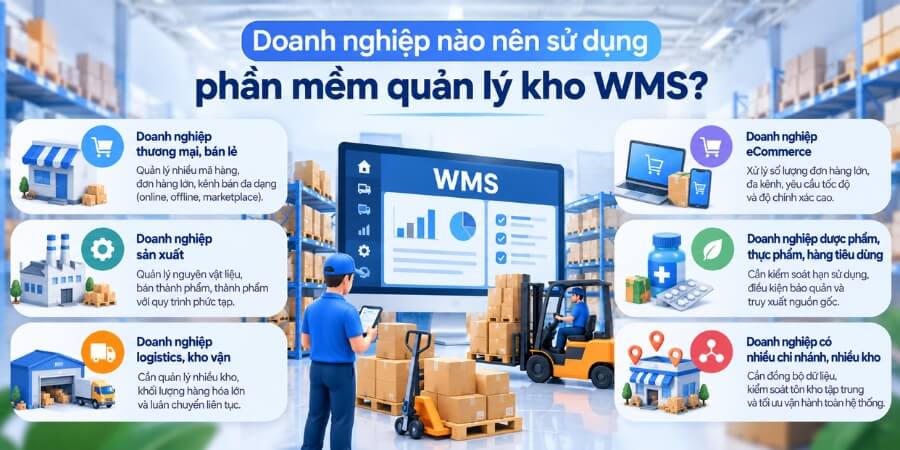phần mềm quản lý kho wms
