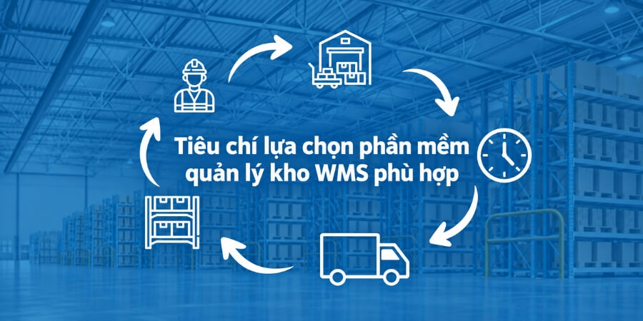 phần mềm quản lý kho wms