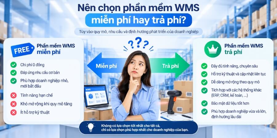 phần mềm quản lý kho wms