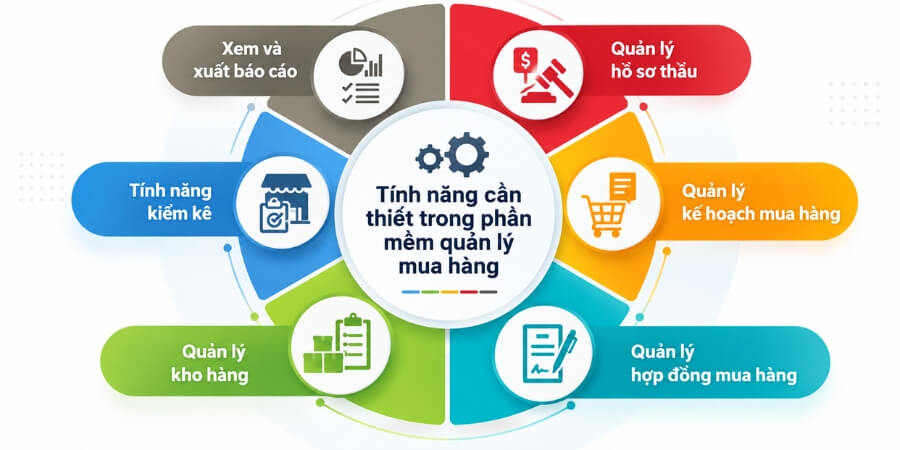 phần mềm quản lý mua hàng