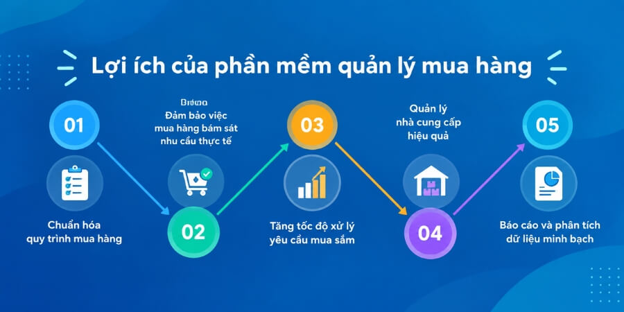 phần mềm quản lý mua hàng