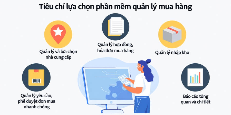 phần mềm quản lý mua hàng
