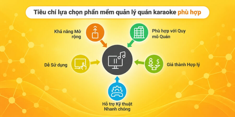 phần mềm quản lý quán karaoke