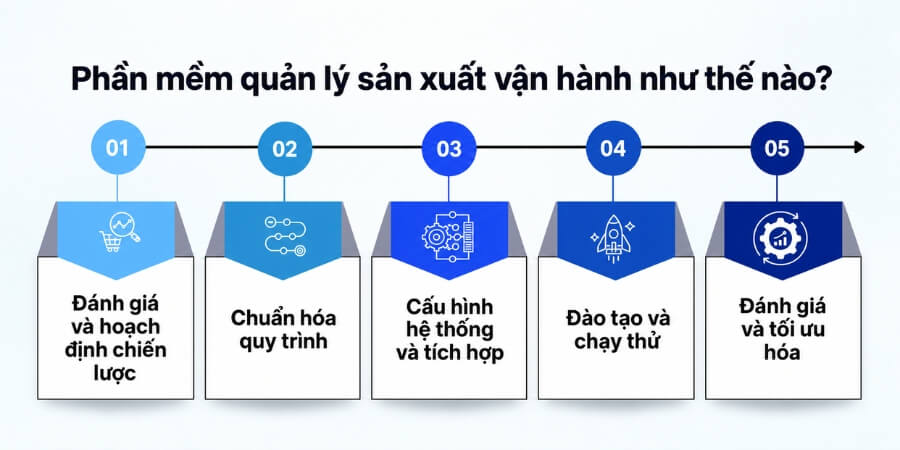phần mềm quản lý sản xuất