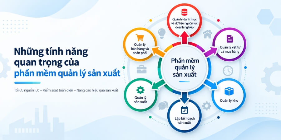 phần mềm quản lý sản xuất