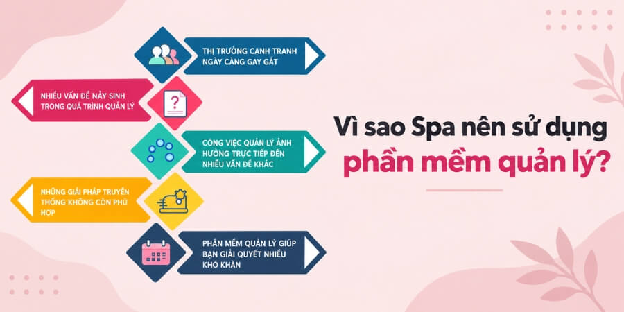 phần mềm quản lý spa
