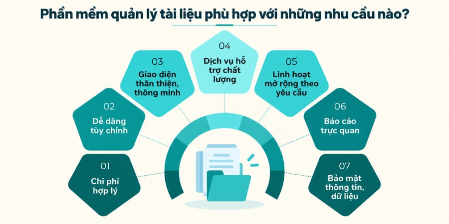 phần mềm quản lý tài liệu