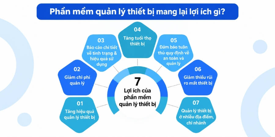 phần mềm quản lý thiết bị