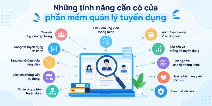 phần mềm quản lý tuyển dụng