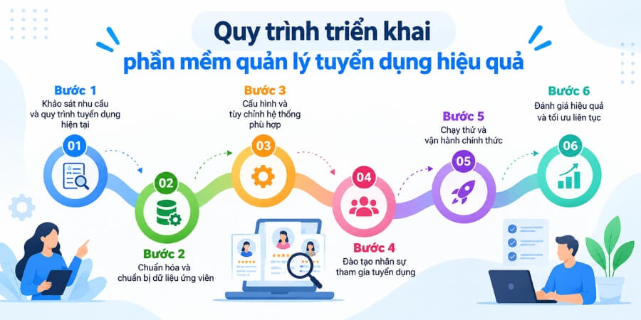 phần mềm quản lý tuyển dụng