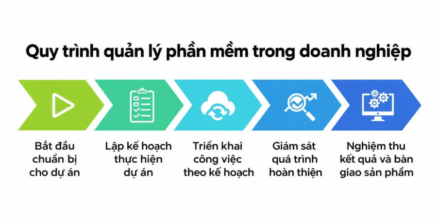 quản lý phần mềm